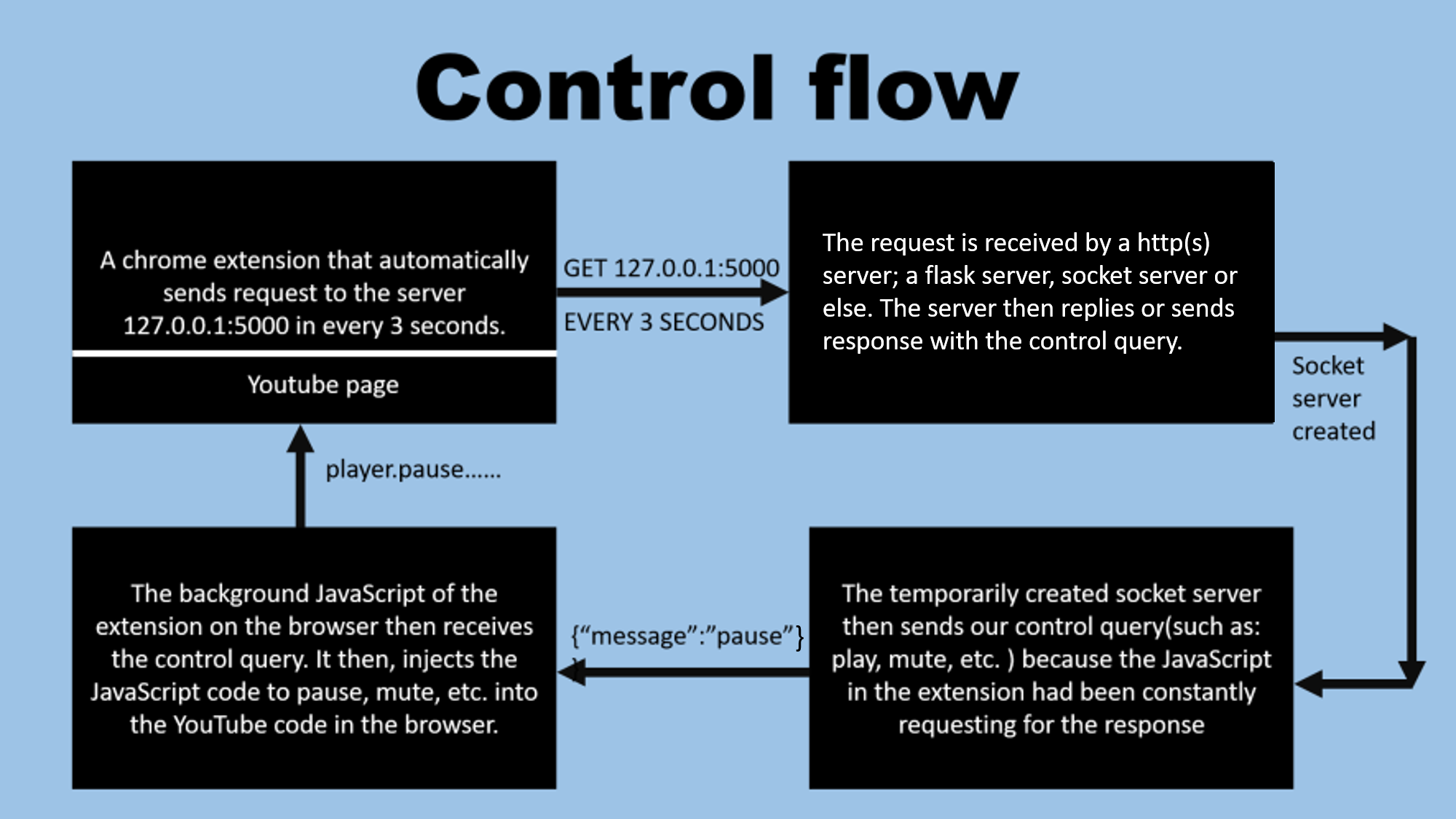 Preview of Attendance App